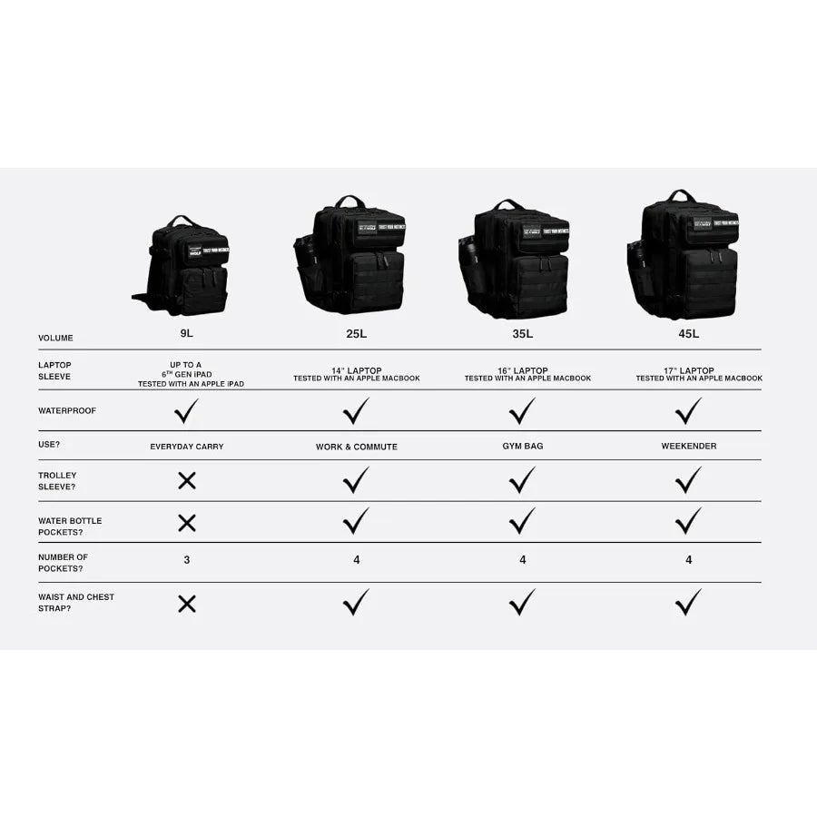 WOLFpak 35L Athletic Gym Backpack - Durable 1000D Waterproof Oxford Material with MOLLE Webbing Laptop Pocket and Dual Cup Hold